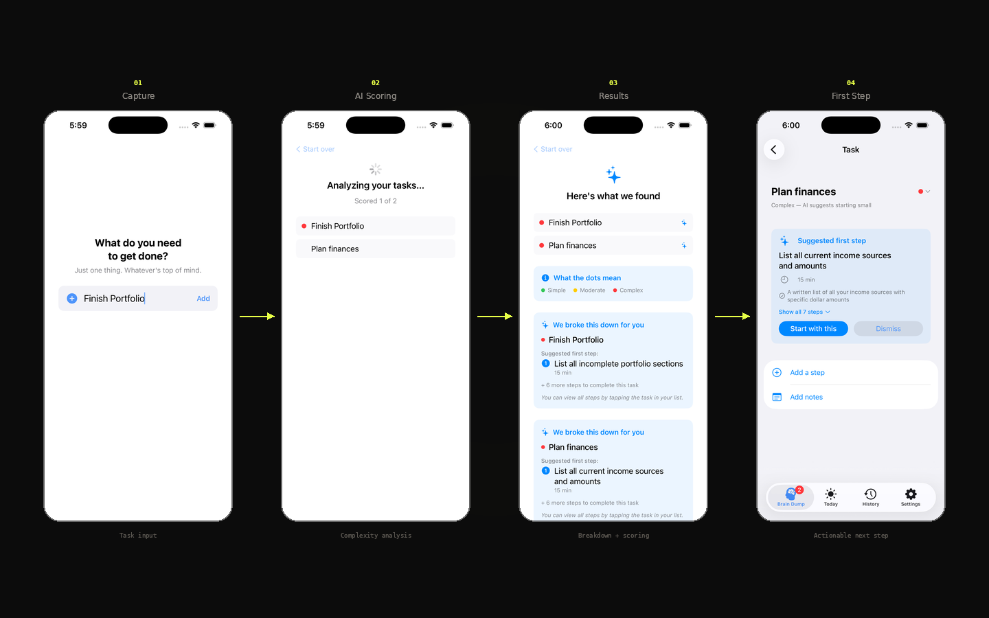 Task input to AI scoring to complexity results to actionable first step decomposition